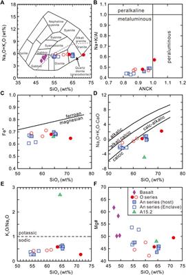 Early Cretaceous volcanic-arc magmatism in the Dalat-Kratie Fold Belt of eastern Cambodia: implications for the lithotectonic evolution of the Indochina terrane
